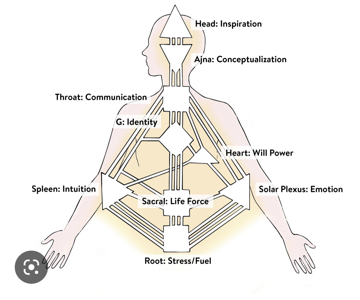 Human Design Readings – Lunastry